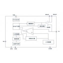 SP2538D高精度恒压恒流原边反馈功率转换器