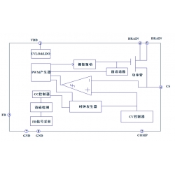 SP2536D高精度恒压恒流原边反馈功率转换器