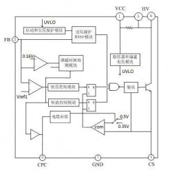 SP1801高效率低待机功耗原边反馈 AC/DC 驱动电路